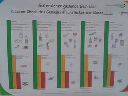 Klassen-Check_des_Geniesser-Fruehstuecks_1